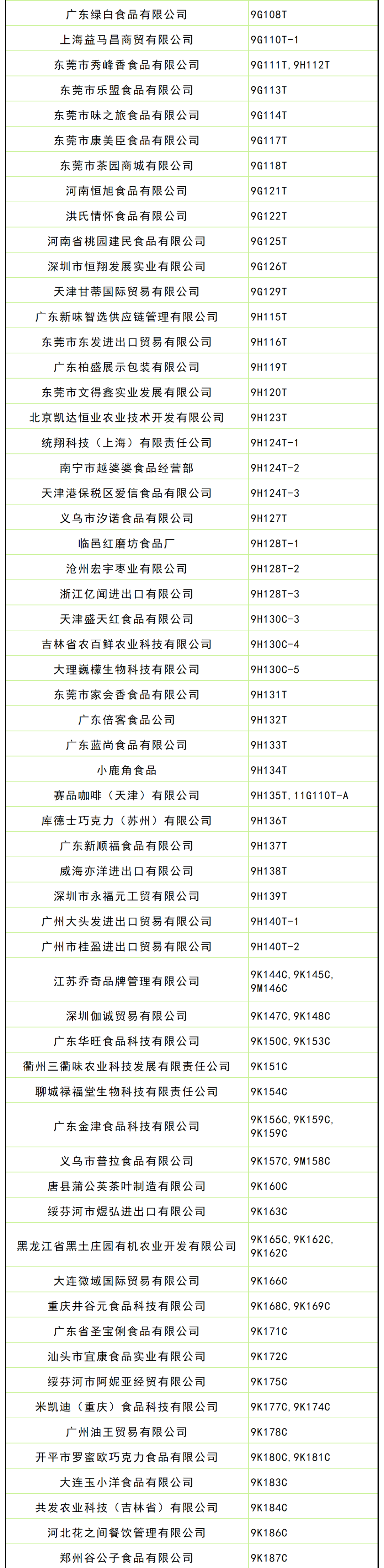 第109届全国糖酒会休闲食品及烘焙展区展商名录