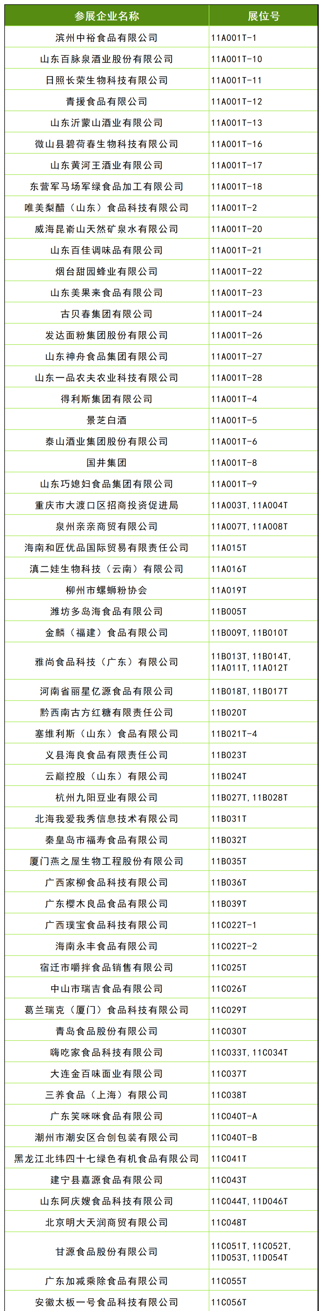 第109届全国糖酒会休闲食品及烘焙展区展商名录